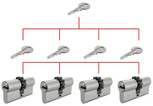 System klucza - dwustronna wkladka systemowa z zebatka - niklowana matowa